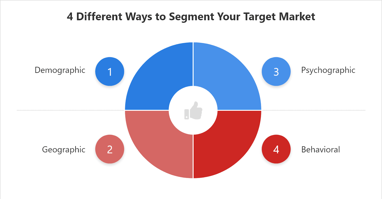 Tap Your Targeted Customers