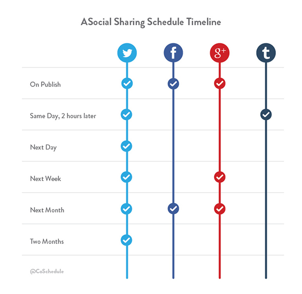 sharing-schedule - social media campaign