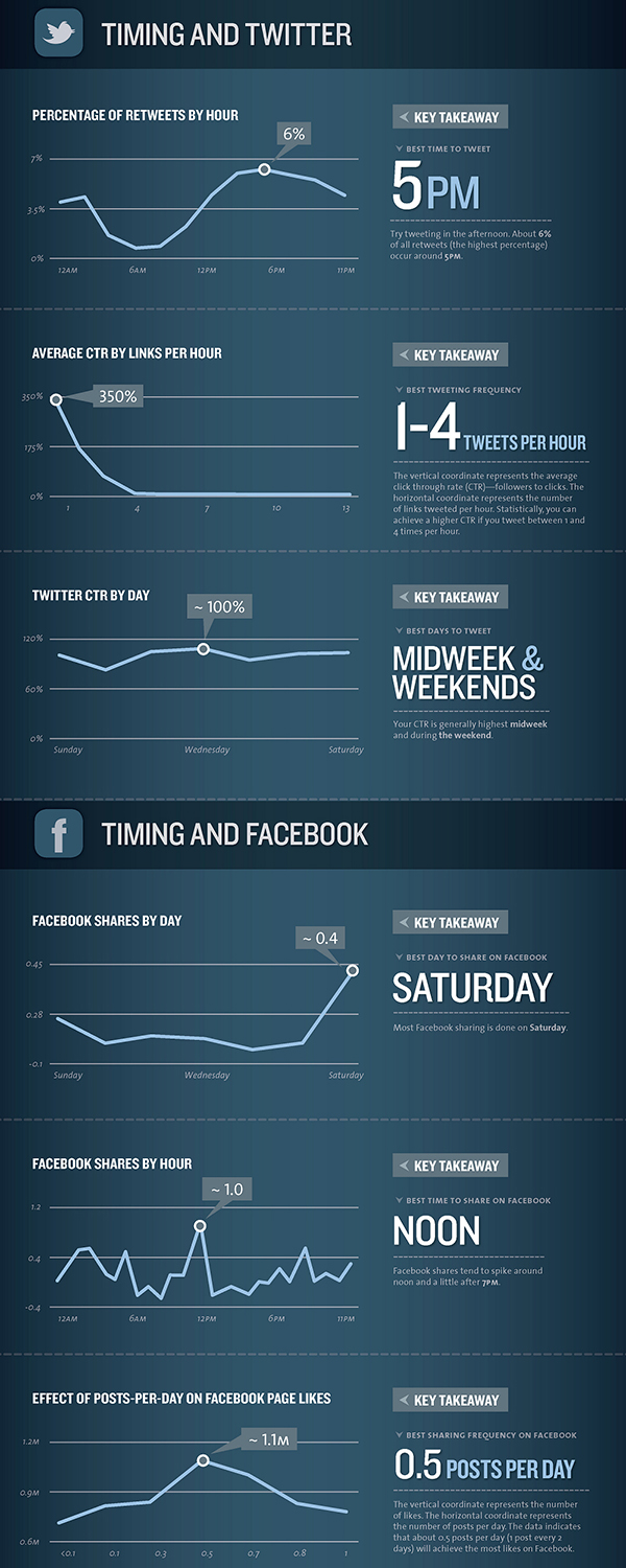 timing-info-social media marketing